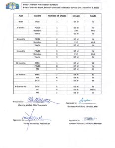 Palau-Childhood-Immunization-Schedule.pdf